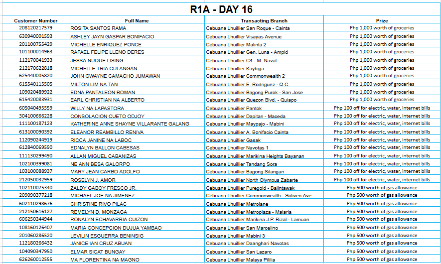 REGION 1A DAY 16 Placeholder