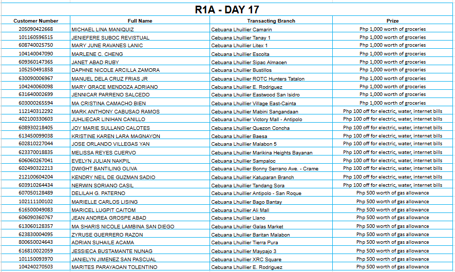 REGION 1A DAY 17 Placeholder