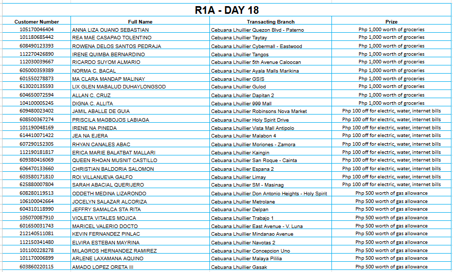 REGION 1A DAY 18 Placeholder