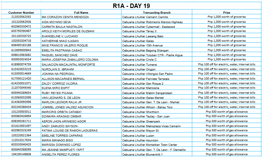 REGION 1A DAY 19 Placeholder