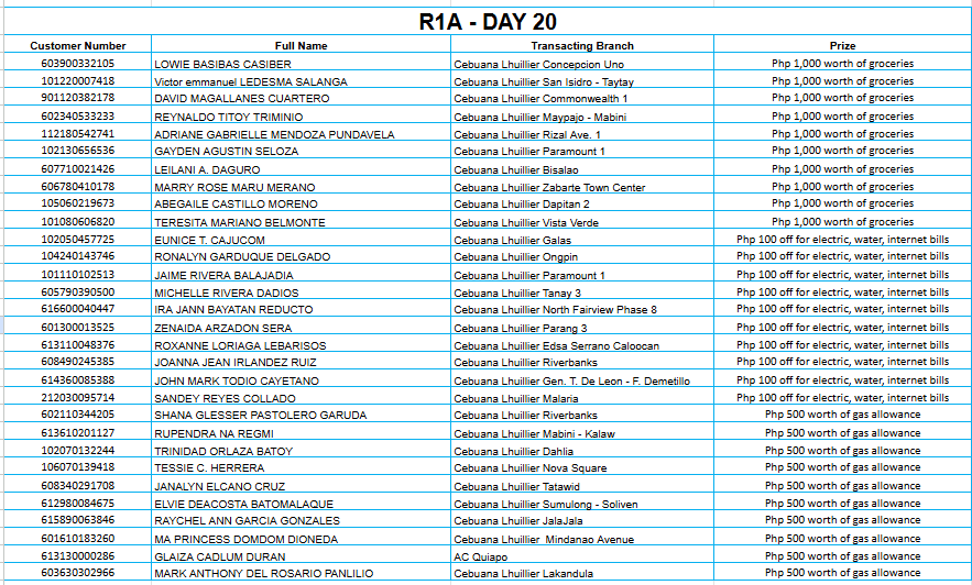 REGION 1A DAY 20 Placeholder
