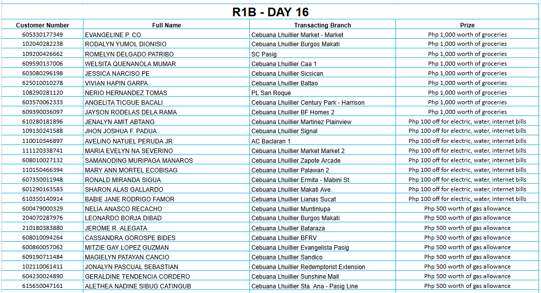 REGION 1B DAY 16 Placeholder