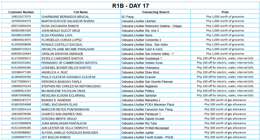REGION 1B DAY 17 Placeholder