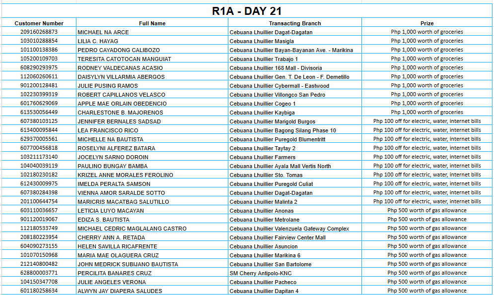 REGION 1A DAY 21 Placeholder