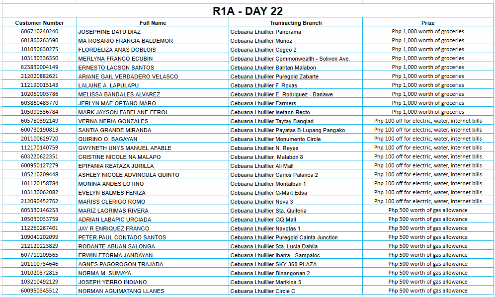 REGION 1A DAY 22 Placeholder