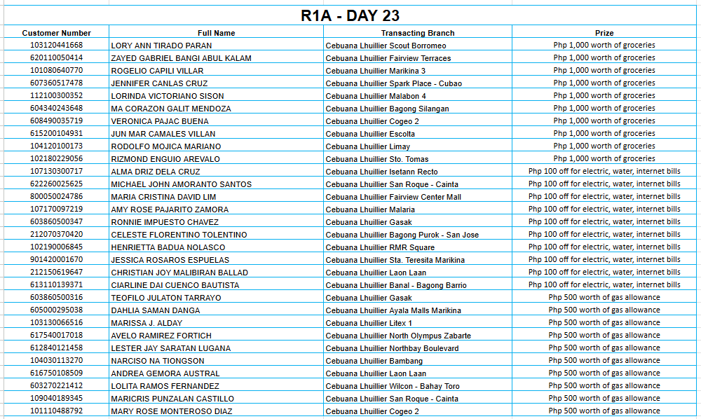 REGION 1A DAY 23 Placeholder