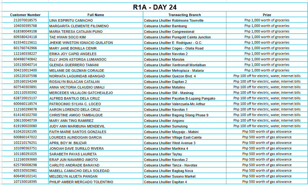 REGION 1A DAY 24 Placeholder