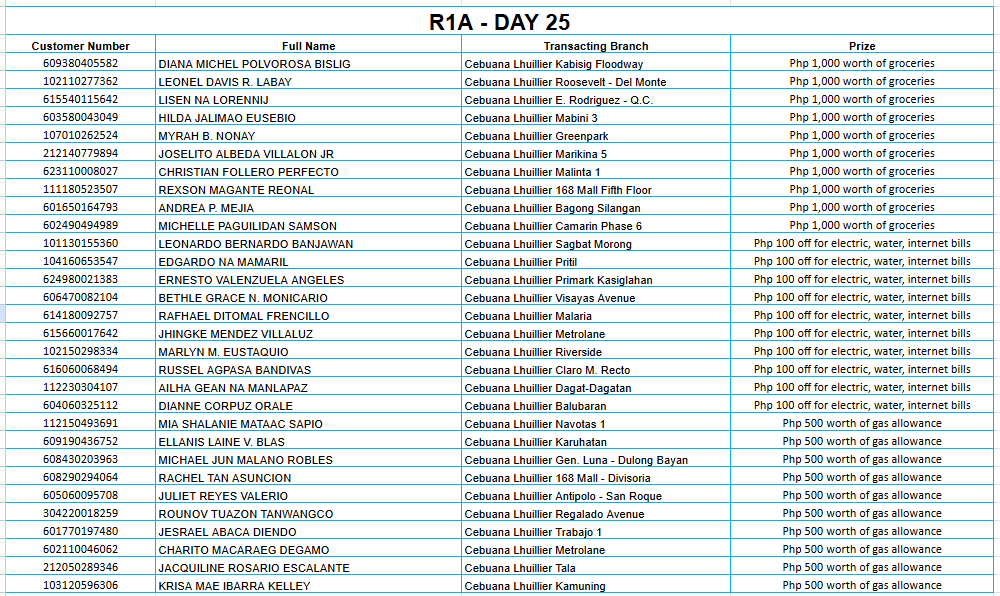 REGION 1A DAY 25 Placeholder
