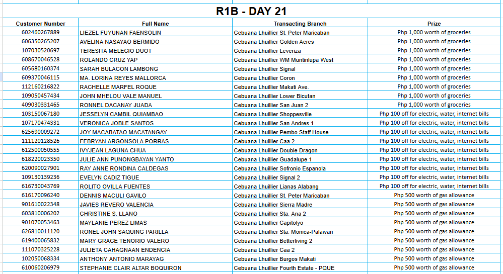 REGION 1B DAY 21 Placeholder