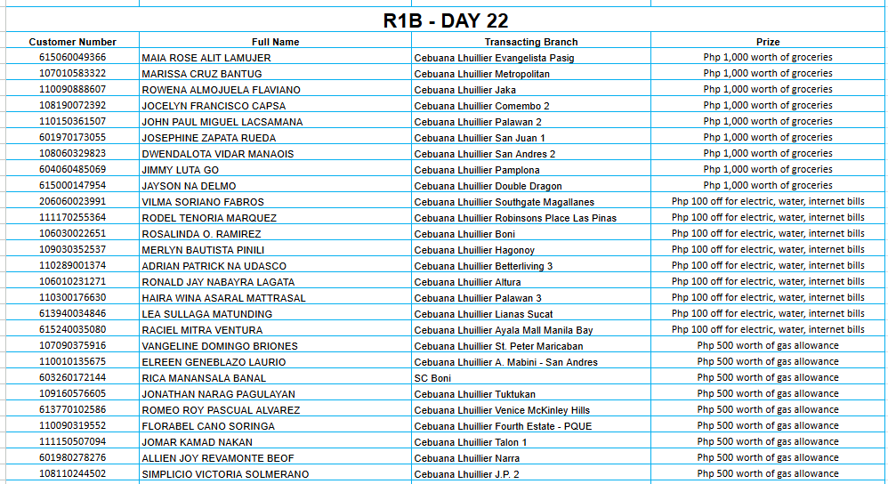 REGION 1B DAY 22 Placeholder