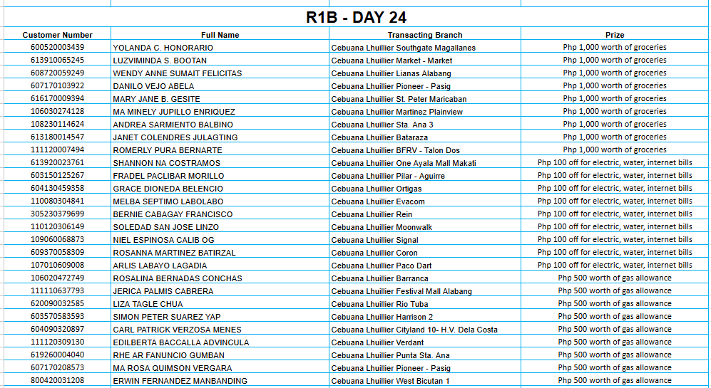 REGION 1B DAY 24 Placeholder