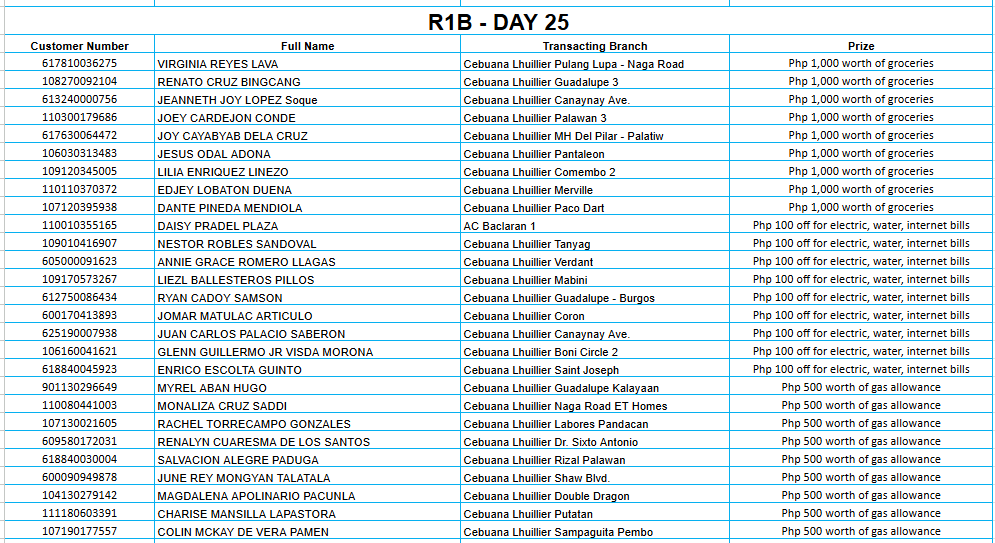 REGION 1B DAY 25 Placeholder
