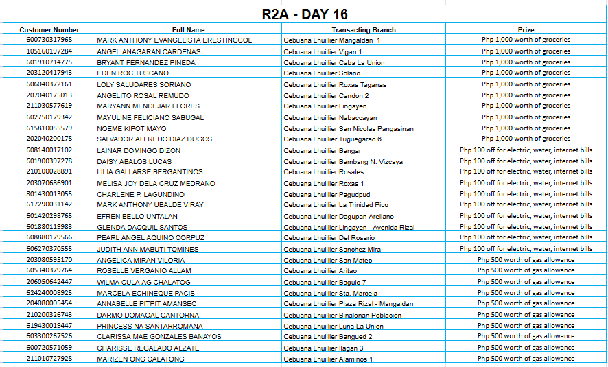 REGION 2A DAY 16 Placeholder