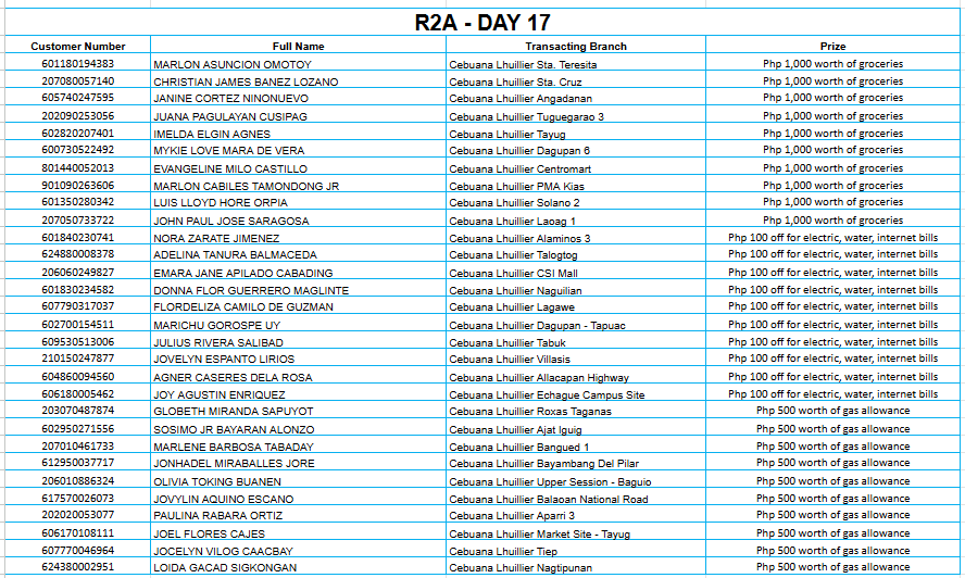 REGION 2A DAY 17 Placeholder