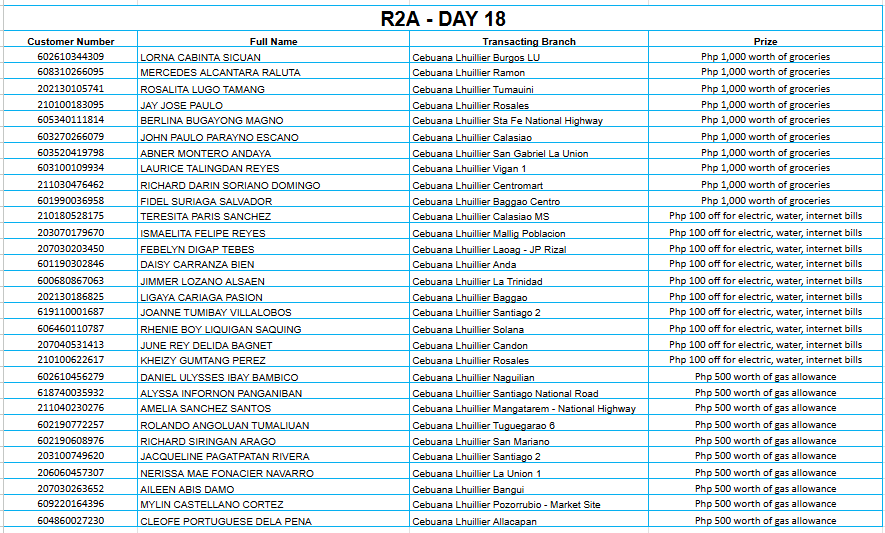 REGION 2A DAY 18 Placeholder