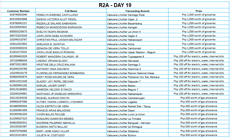 REGION 2A DAY 19 Placeholder
