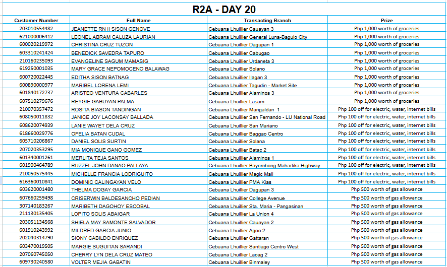 REGION 2A DAY 20 Placeholder