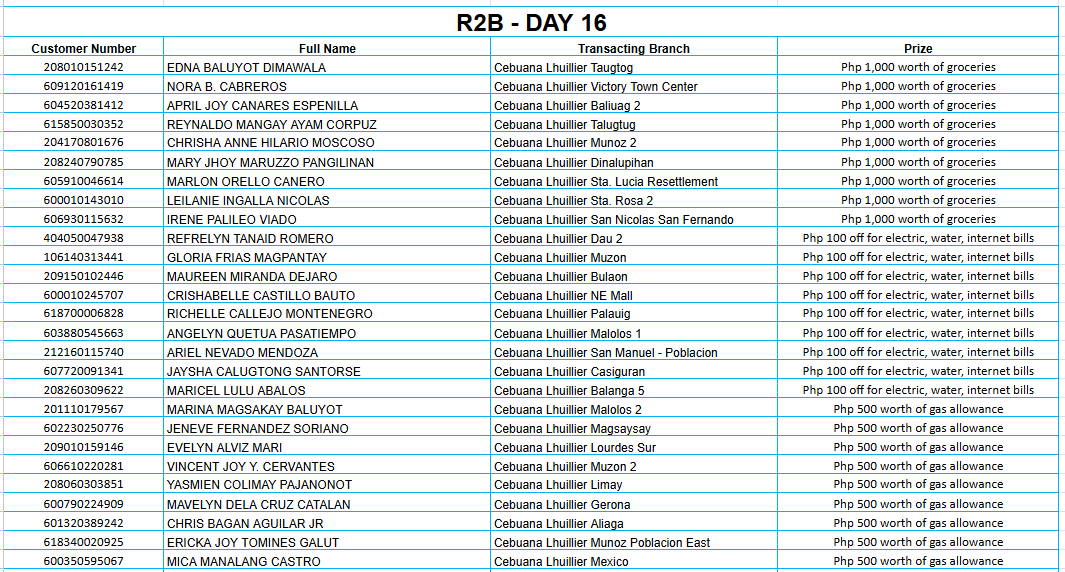 REGION 2B DAY 16 Placeholder