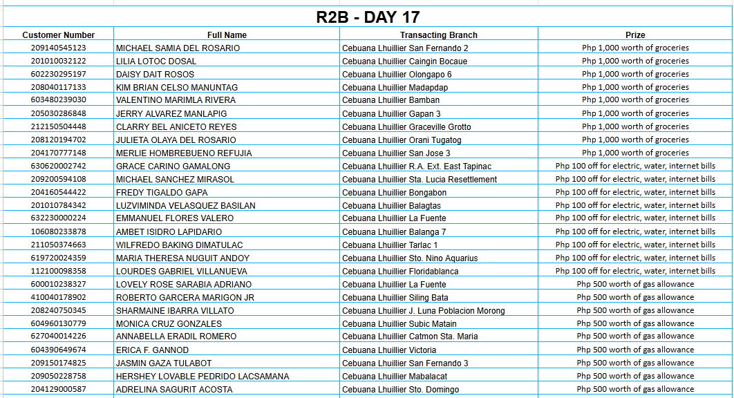 REGION 2B DAY 17 Placeholder