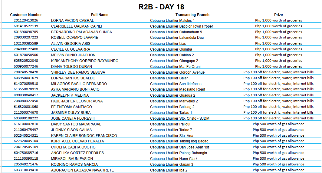 REGION 2B DAY 18 Placeholder