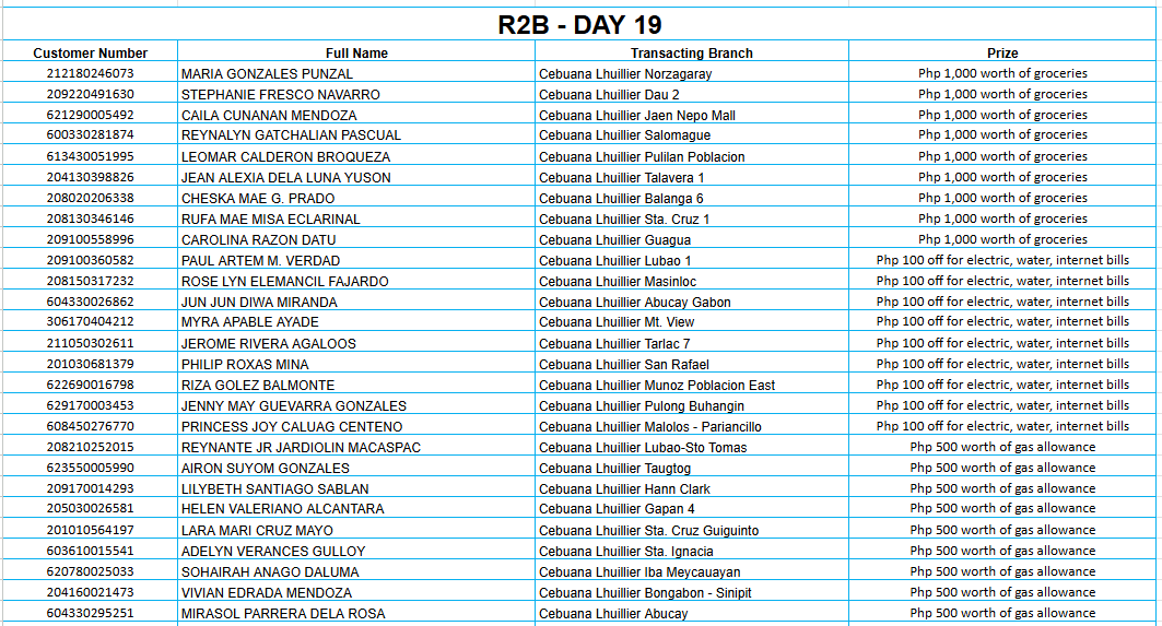 REGION 2B DAY 19 Placeholder