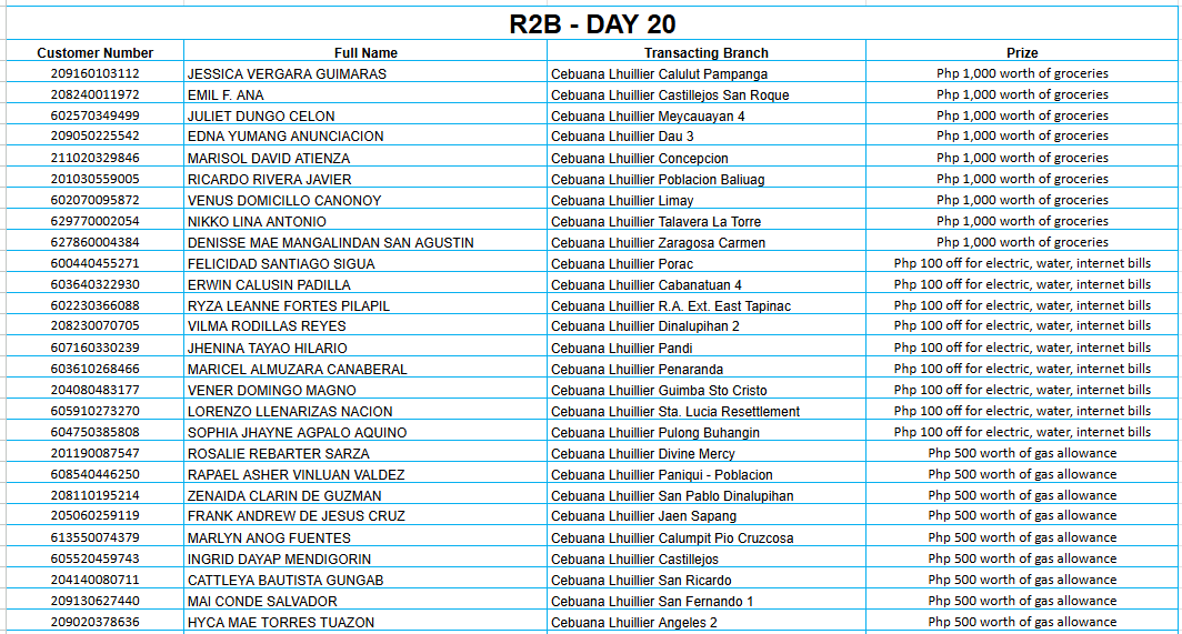 REGION 2B DAY 20 Placeholder