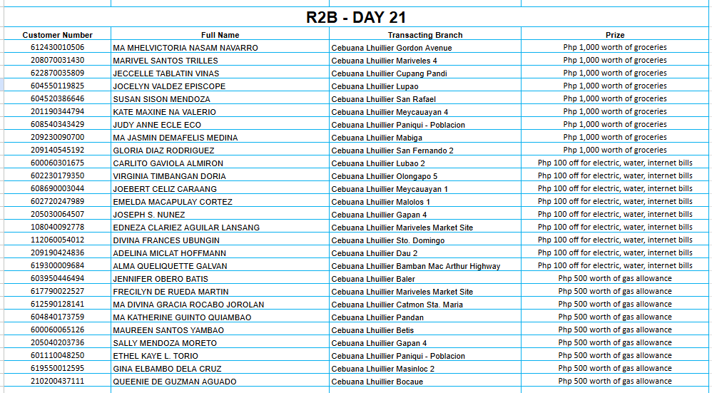 REGION 2B DAY 21 Placeholder