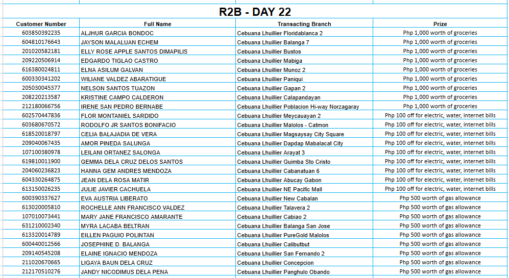 REGION 2B DAY 22 Placeholder