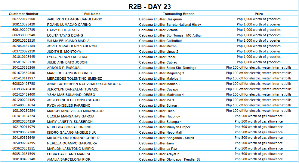 REGION 2B DAY 23 Placeholder