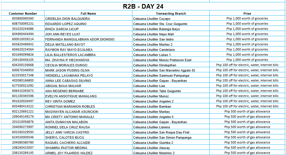 REGION 2B DAY 24 Placeholder