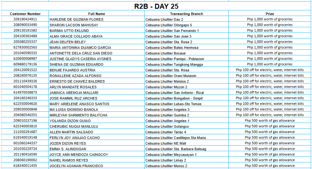 REGION 2B DAY 25 Placeholder