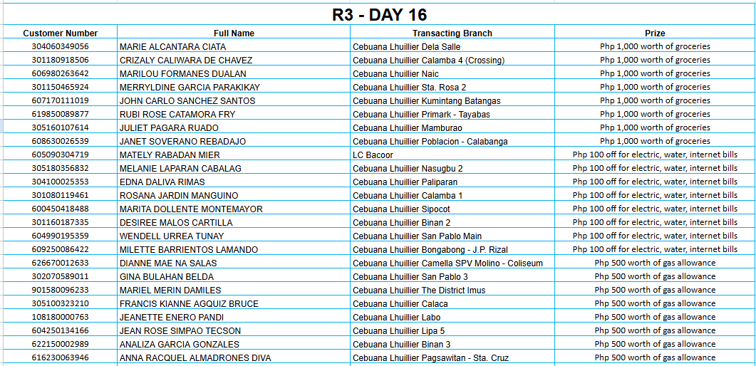 REGION 3 DAY 16 Placeholder