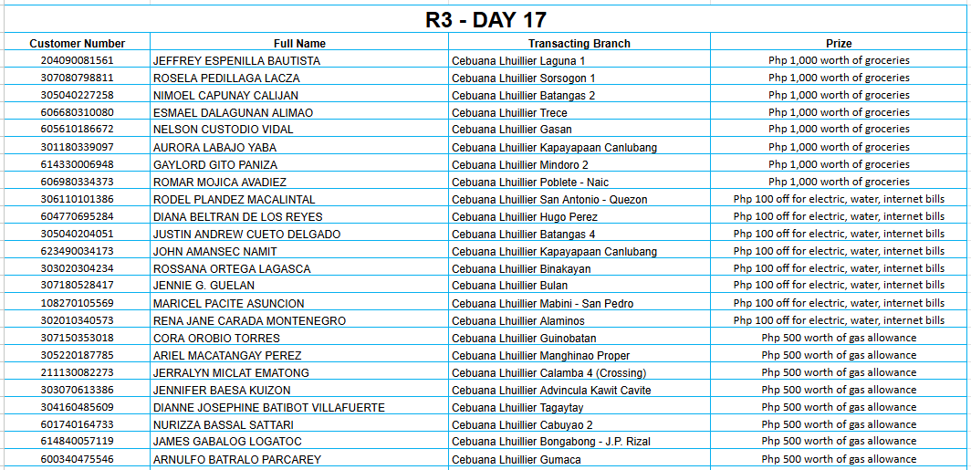 REGION 3 DAY 17 Placeholder