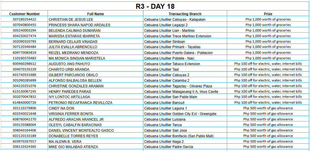REGION 3 DAY 18 Placeholder