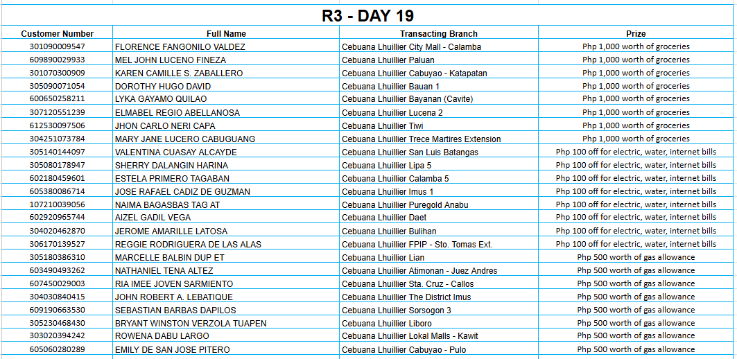 REGION 3 DAY 19 Placeholder