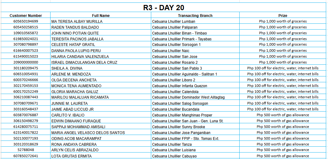 REGION 3 DAY 20 Placeholder