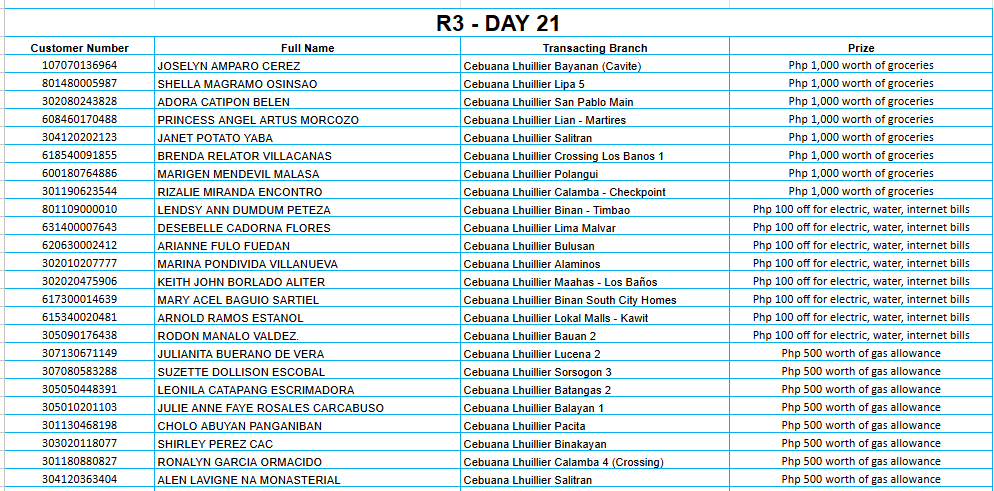 REGION 3 DAY 21 Placeholder