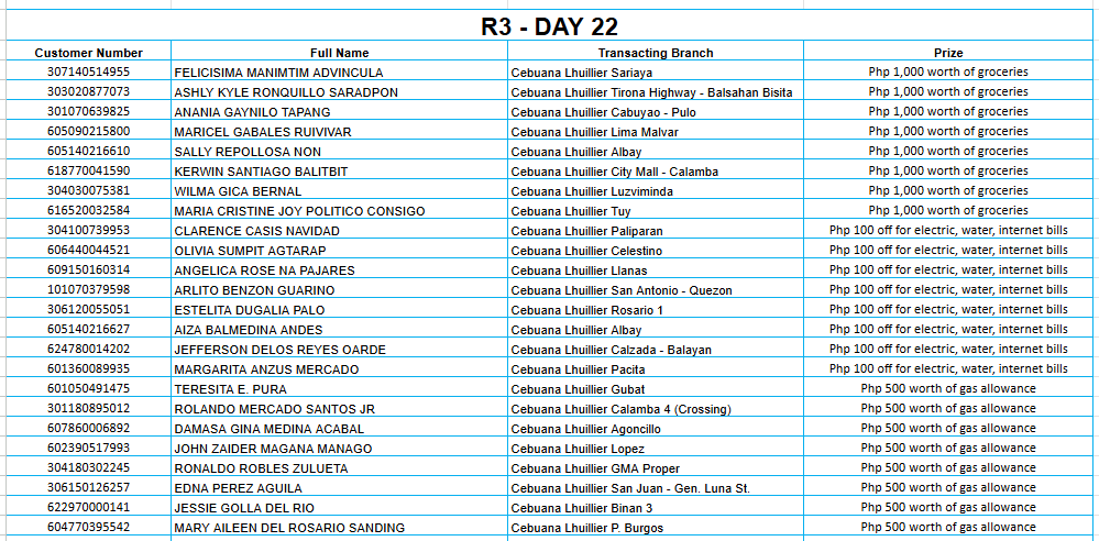 REGION 3 DAY 22 Placeholder