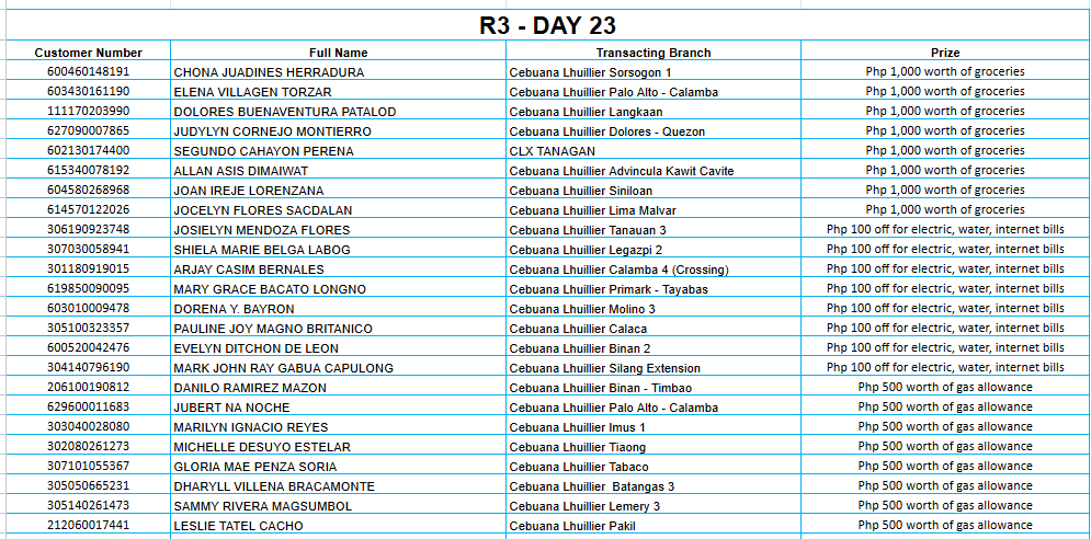 REGION 3 DAY 23 Placeholder