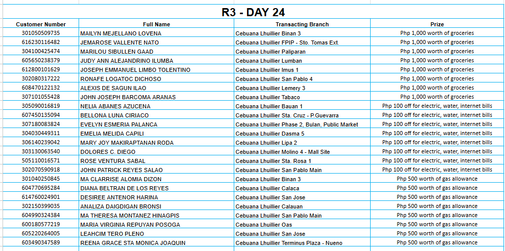 REGION 3 DAY 24 Placeholder