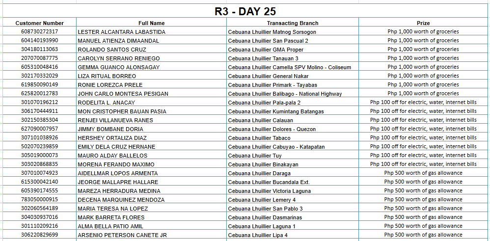 REGION 3 DAY 25 Placeholder
