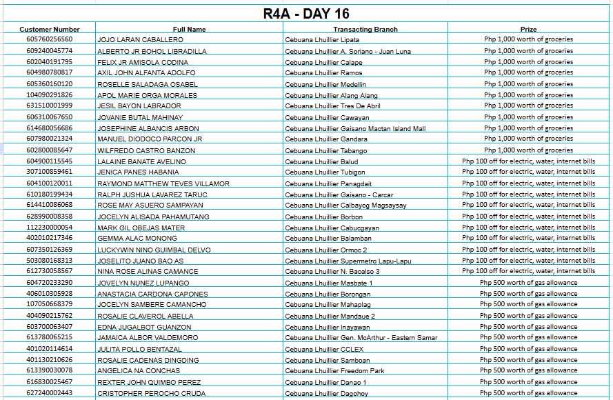 REGION 4A DAY 16 Placeholder