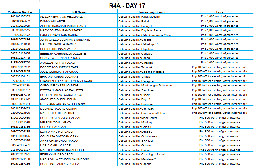 REGION 4A DAY 17 Placeholder