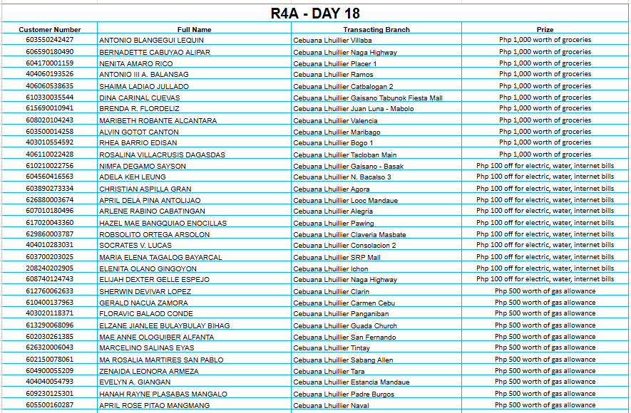REGION 4A DAY 18 Placeholder