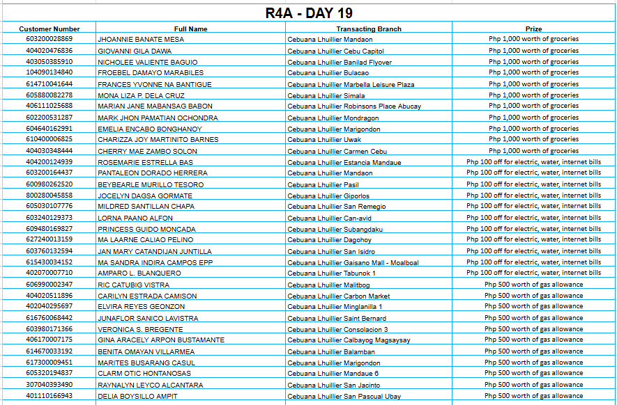 REGION 4A DAY 19 Placeholder
