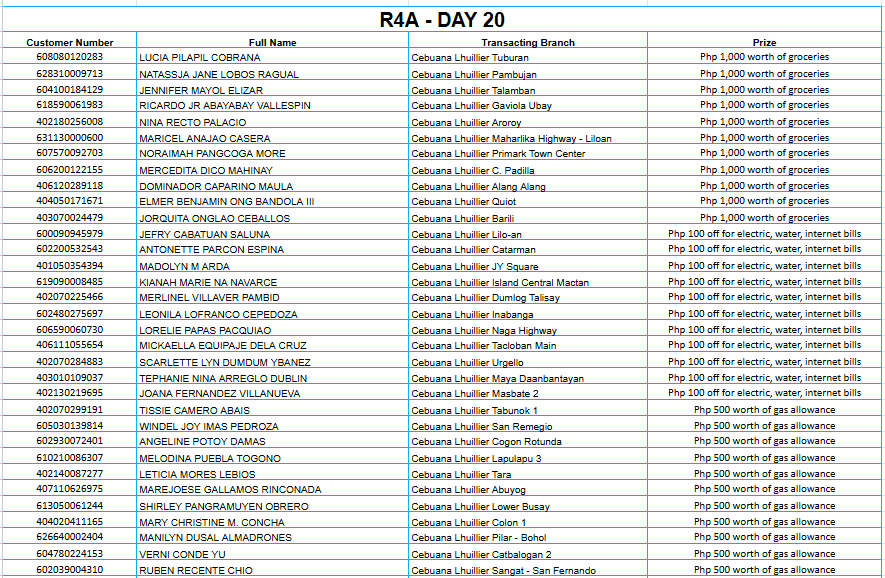 REGION 4A DAY 20 Placeholder
