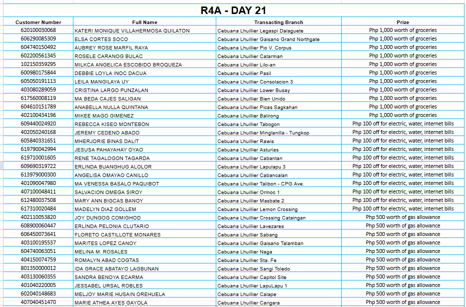 REGION 4A DAY 21 Placeholder