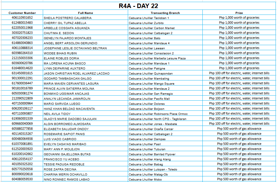 REGION 4A DAY 22 Placeholder