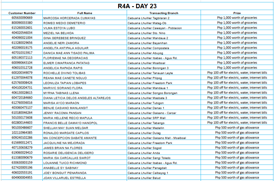 REGION 4A DAY 23 Placeholder