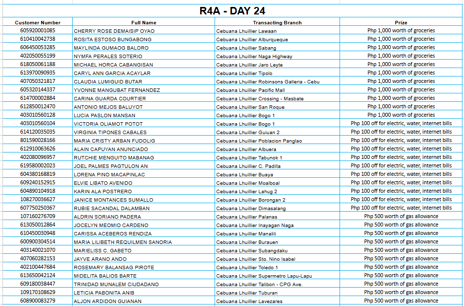 REGION 4A DAY 24 Placeholder